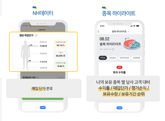 NH투자증권이 고객 투자 데이터를 활용한 데이터 콘텐츠 'NH데이터'와 '종목 하이라이트'를 공식 오픈했다. [사진=NH투자증권]