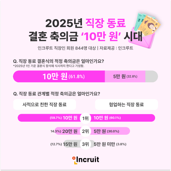 웨딩박람회에서 예비 신랑 신부들이 웨딩드레스를 둘러보고 있다. [사진=연합뉴스]