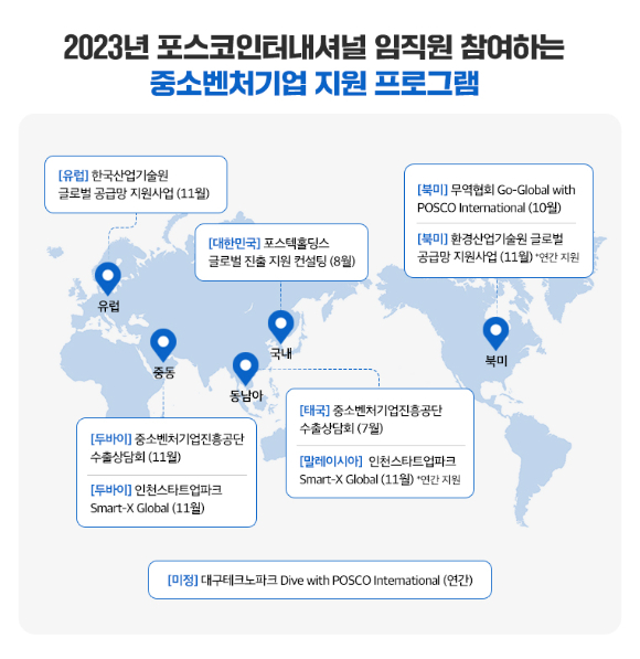 2023년 포스코인터내셔널 중소벤처기업 지원 프로그램 [사진=포스코인터내셔널]