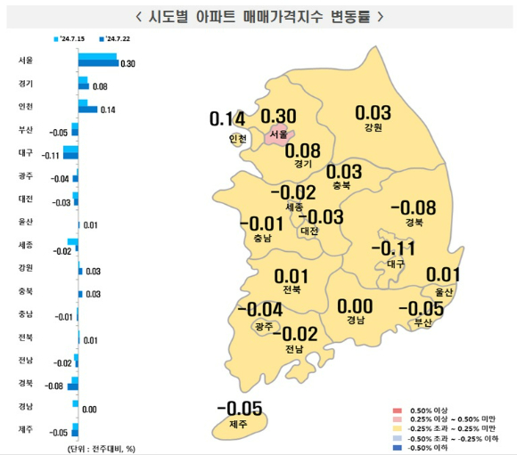 [표=한국부동산원]