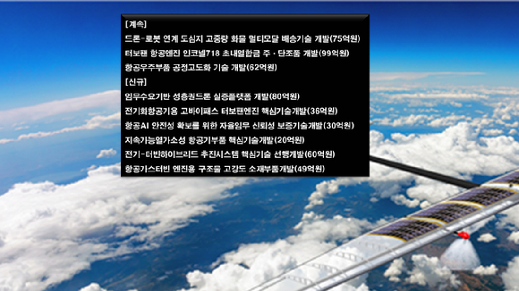누리호가 지난해 11월 27일 나로우주센터에서 발사되고 있다. [사진=우주청]