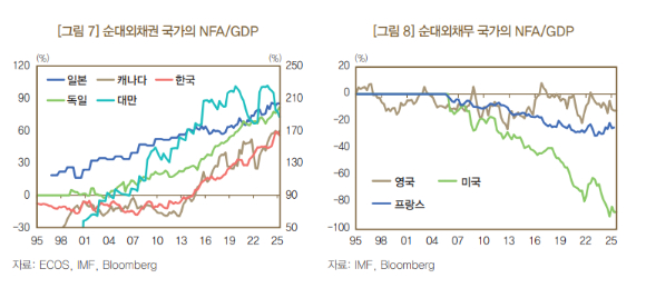[그래프=한국은행]