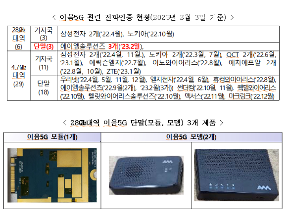 상단부터 이음5G 관련 전파인증 현황, 모듈·단말 등 이음5G 단말 제품 이미지. [사진=과기정통부]