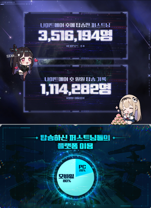 [사진=스마일게이트]