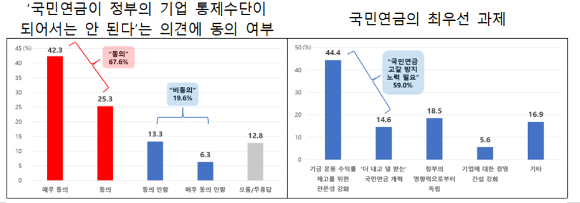 [그래프=전경련]