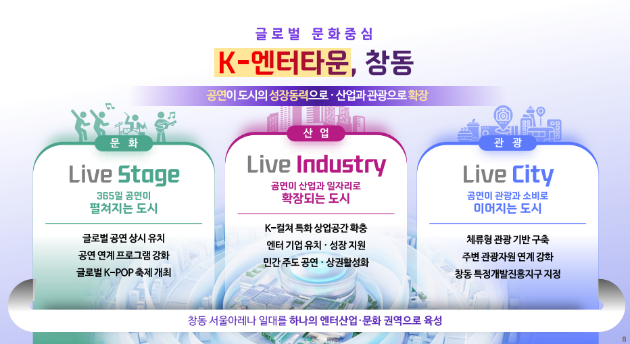 오세훈 시장이 21일 서울시청 지하 서울갤러리에서 '글로벌 문화중심지, K-엔터타운 창동 조성계획'을 발표하고 있다. [사진=김한빈 기자]