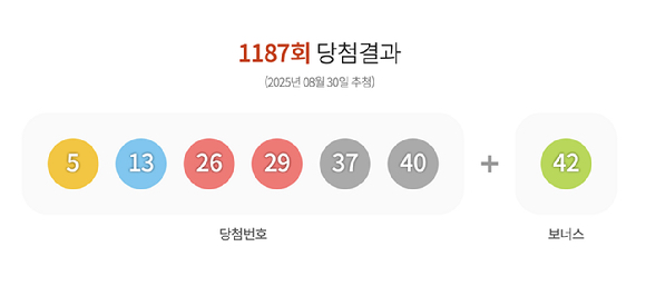 [사진=동행복권]