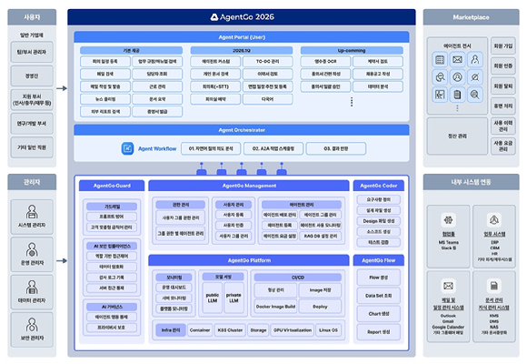 이규진 아이티센클로잇 AX사업본부장이 12일 과천 아이티센타워에서 아이뉴스24와 인터뷰하고 있다. [사진=아이티센클로잇]