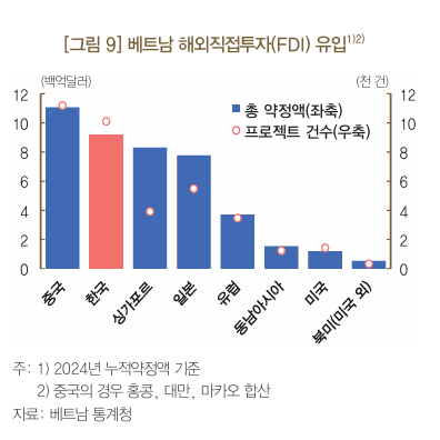 [그래프=한국은행]