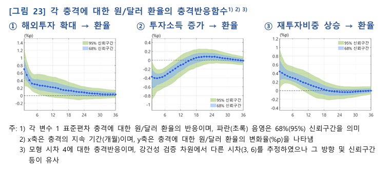 . [사진=그래프=한국은행]