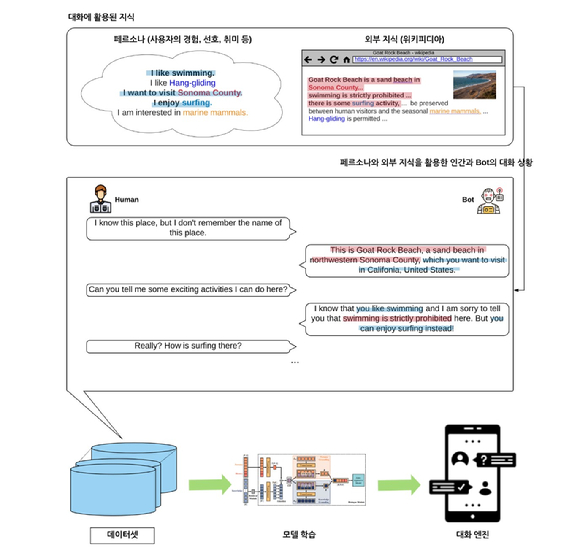 [사진=엔씨소프트]