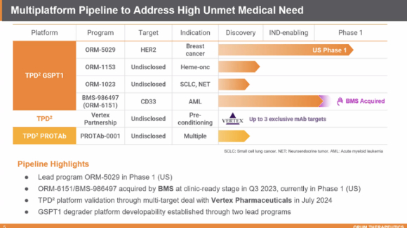 오름테라퓨틱의 파이프라인 리스트. 사진은 8일 오전 컨퍼런스콜 슬라이드 캡처본. [사진=오름테라퓨틱 제공]