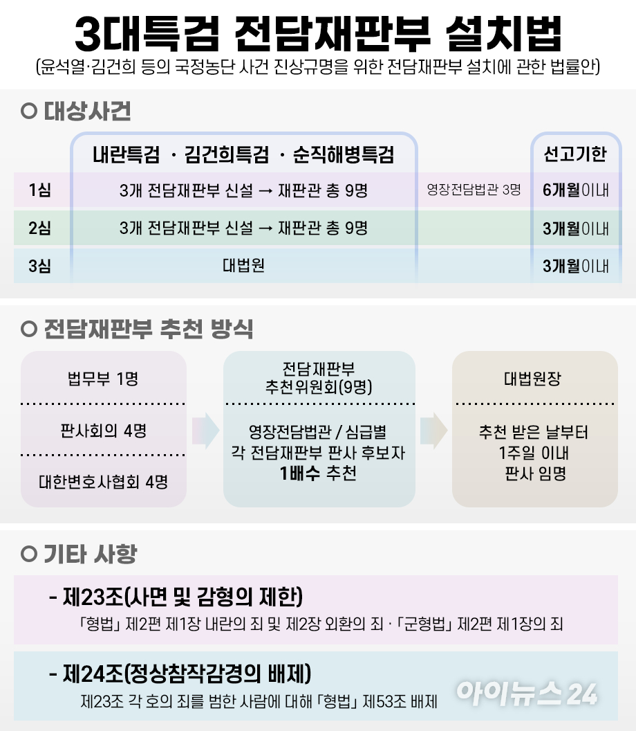 더불어민주당 3대특검 종합대응 특별위원회 이성윤 의원 등이 18일 서울 여의도 국회 의안과에 '윤석열&middot;김건희 등의 국정농단 사건 진상규명을 위한 전담재판부 설치에 관한 법률안'을 제출하고 있다. 2025.9.18 [공동취재] [사진=연합뉴스]