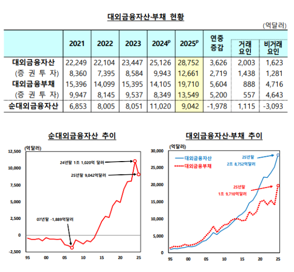 [표=한국은행]