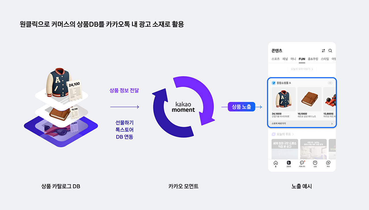 카카오, 쇼핑 판매자 대상 신규 광고 상품 출시