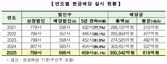 작년 유가증권 시장 12월 결산 법인 상장 내역 [사진=한국거래소]