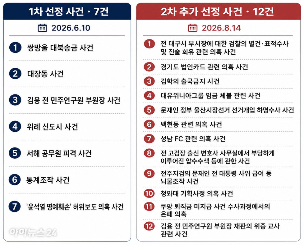 정성호 법무부 장관(가운데)이 지난 6월 10일 정부과천청사 법무부에서 열린 검찰인권존중미래위원회 발족식에 참석해 위촉된 위원들과 기념촬영을 하고 있다. 2026.6.10 [법무부 제공. 재판매 및 DB 금지] [사진=법무부]