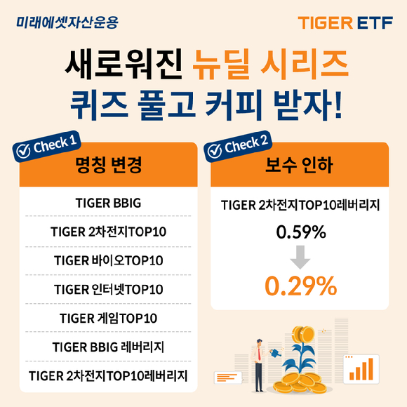 미래에셋자산운용이 타이거(TIGER) 상장지수펀드(ETF) 7종의 명칭을 변경한다. [사진=미래에셋자산운용]