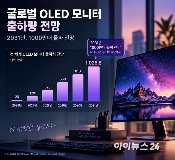 게임 전용 벗어난 OLED 모니터…'1000만대 시대' 1년 빨라졌다