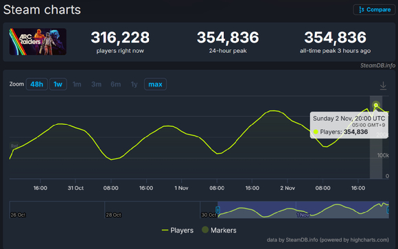 '아크 레이더스'. [사진=넥슨]