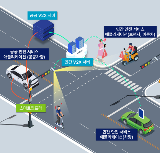 자가 통신망 기반 교통 안전 스마트 인프라 구축도 [사진=인천경제청]