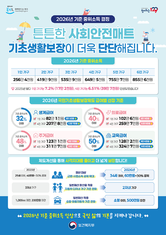 기초생활보장 지원 확대‧기준 완화 포스터. [사진=영등포구]