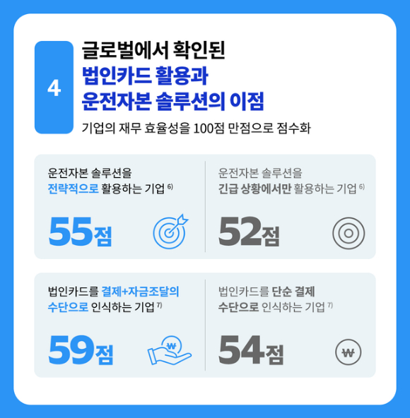  [이미지=비자코리아]