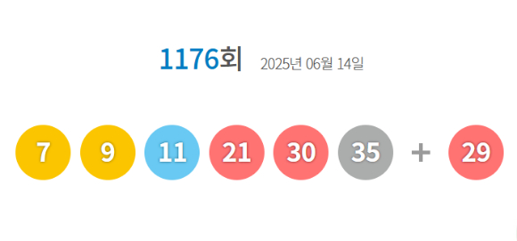 로또 당첨번호 [사진=동행복권 홈페이지]