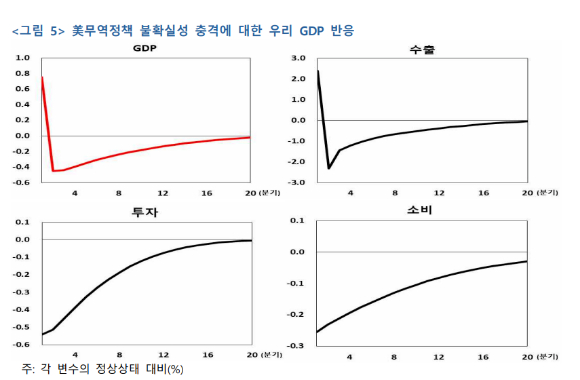 [그래프=한국은행]
