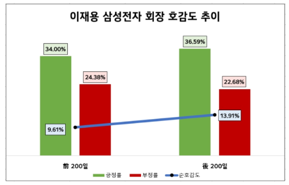 [그래프=데이터앤리서치]