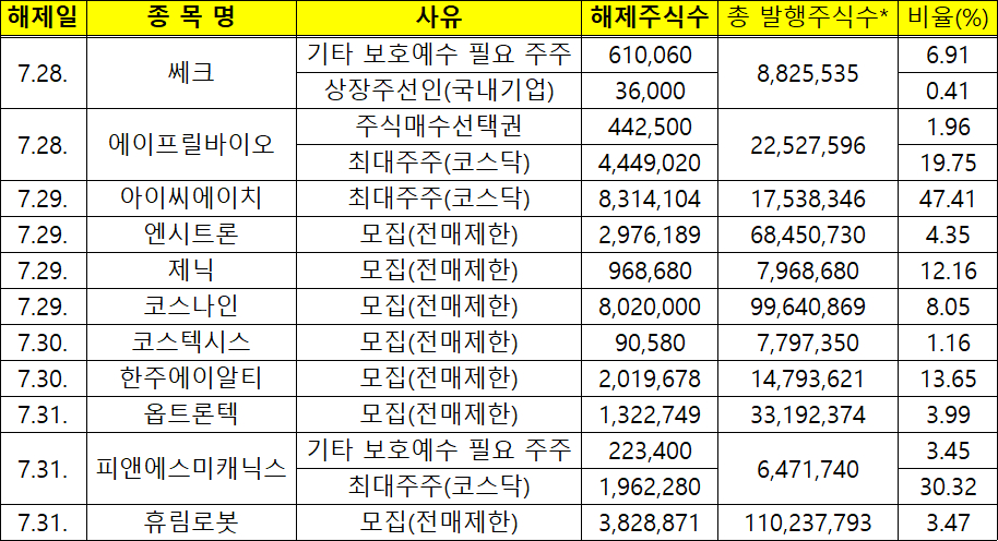  [표=한국예탁결제원]