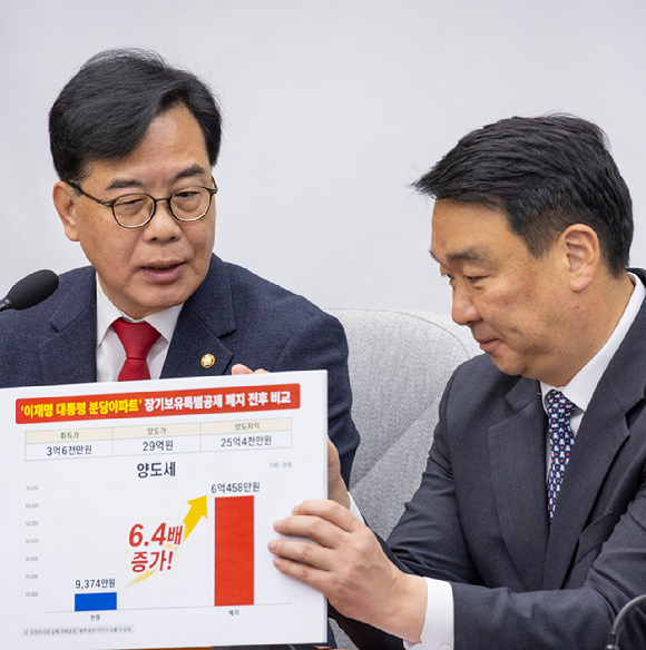 국민의힘 송언석 원내대표가 21일 국회에서 열린 원내대책회의에서 정부와 여당 일각에서 나오고 있는 주택 장기보유특별공제 폐지 움직임에 관한 비판 발언을 하다 그림판을 이용해 이재명 대통령이 보유하고 있는 경기도 성남 분당 아파트에 대한 세금 비교를 하고 있다. 2026.4.21 [사진=연합뉴스]