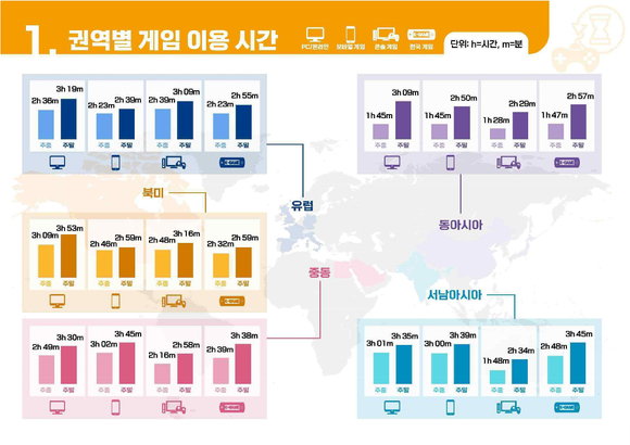 2022 해외 시장의 한국 게임 이용자 조사 권역별 게임 이용 시간 인포그래픽 [사진=한국콘텐츠진흥원]