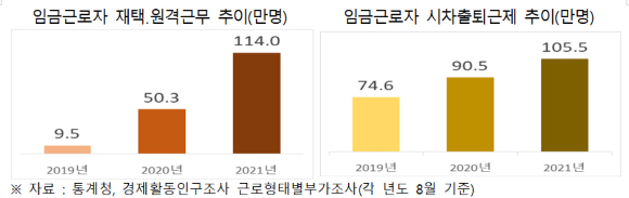 [그래프=전경련]