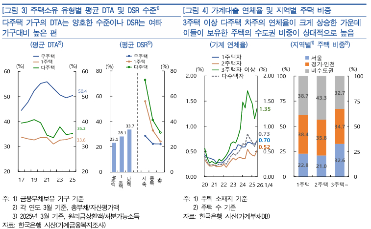 [그래프=한국은행]