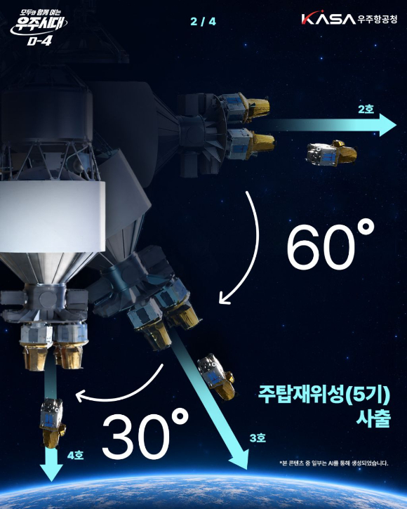 누리호 4호기가 지난해 11월 27일 새벽 고흥 나로우주센터에서 발사되고 있다. [사진=우주청]