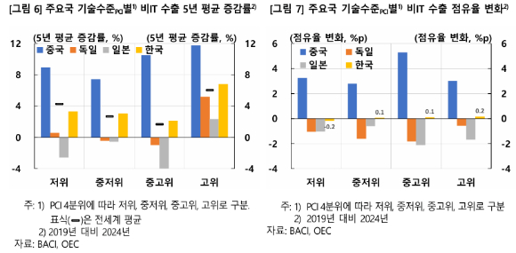 [그래프=한국은행]