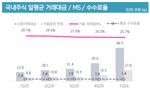 엄주성 키움증권 대표이사. 생성형 인공지능(AI) 활용 이미지 [사진=챗GPT 제작]