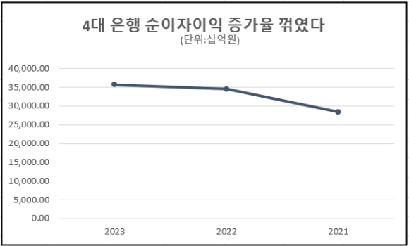 자료 [자료=각 사]