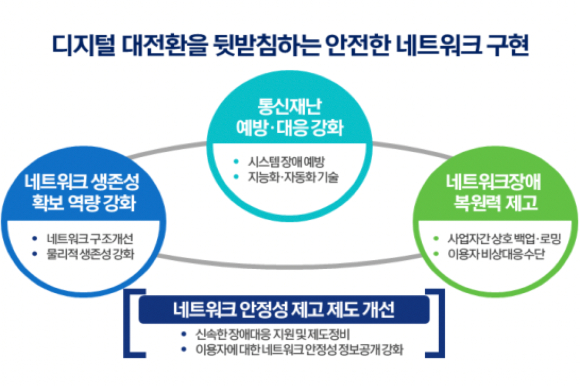 과학기술정보통신부가 네트워크 안정성 확보방안을 발표했다. [사진=과기정통부]