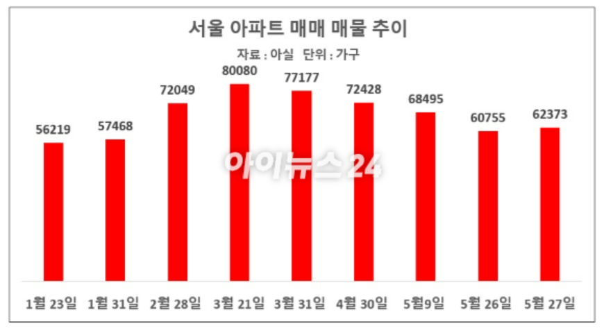 서울 남산에서 바라본 서울 전경. 2025.3.18. [사진=연합뉴스]