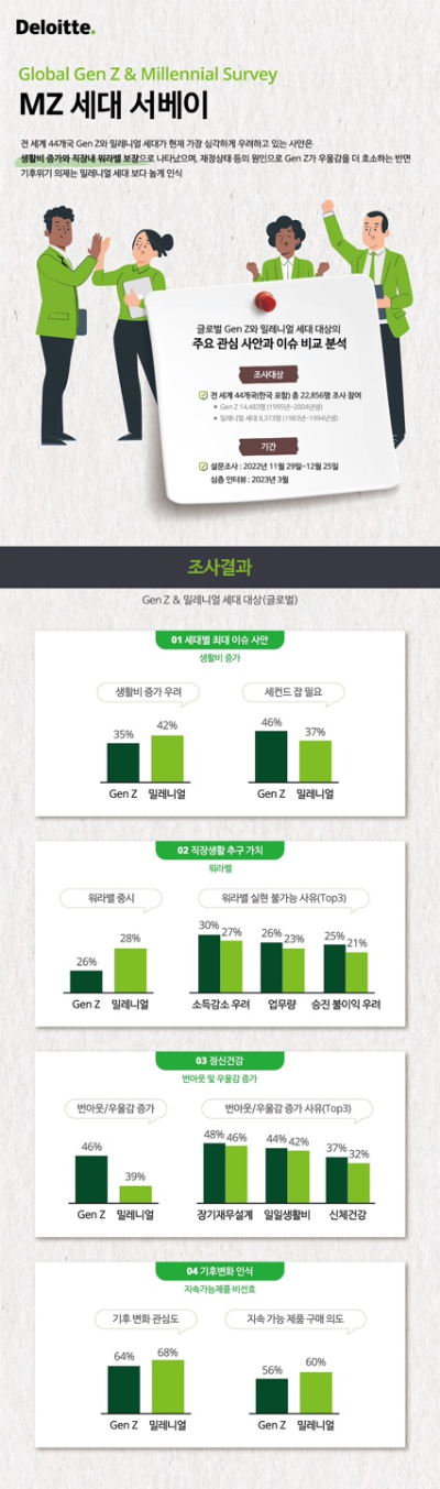 [그래프=한국딜로이트그룹]