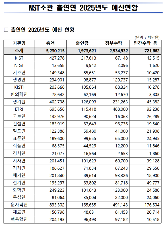과학기술정보통신부. [사진=정종오 기자]