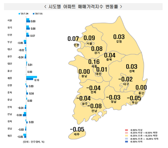 시도별 아파트 매매가격지수 변동률. [사진=한국부동산원]