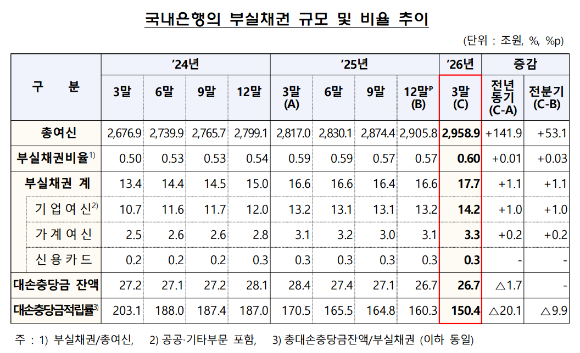 [표=금융감독원]