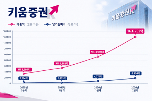 엄주성 키움증권 대표이사. 생성형 인공지능(AI) 활용 이미지 [사진=챗GPT 제작]