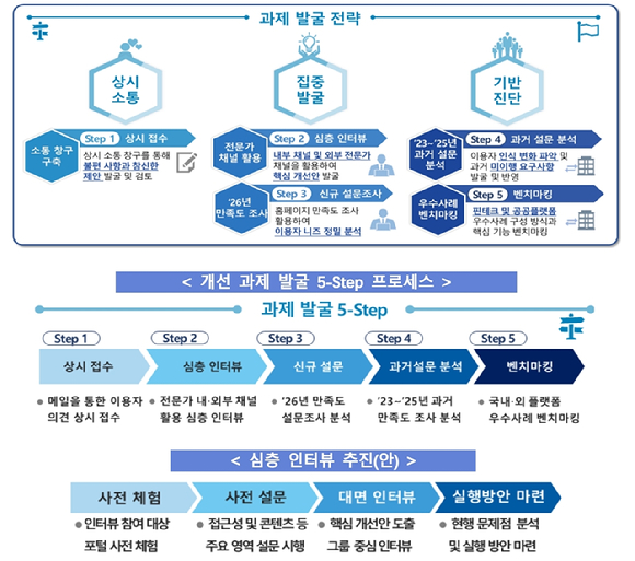 [금융감독원]