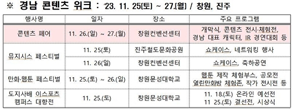 '경남 콘텐츠 위크' 행사 일정. [사진=경상남도]