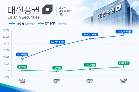 서울 중구 대신증권 본사(배경)와 진승욱 대표. 생성성 인공지능(AI) 활용 이미지. [사진=챗GPT 제작]