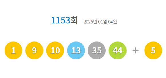 로또 당첨번호 [사진=동행복권 홈페이지]